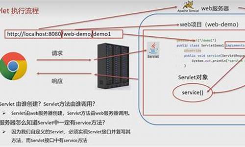 httpservlet 导入源码_servlet源码怎么导入